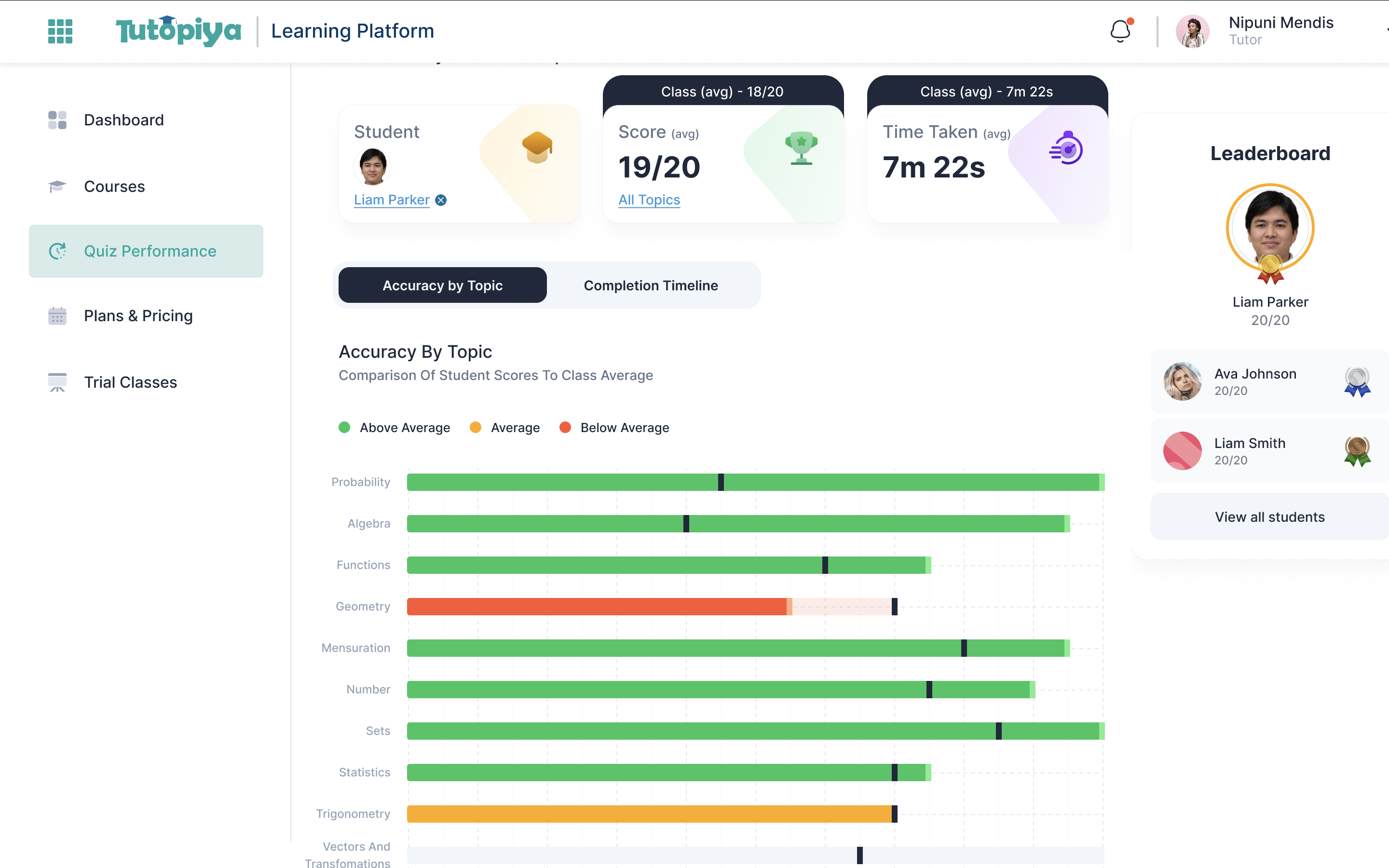 AI Score Dashboard